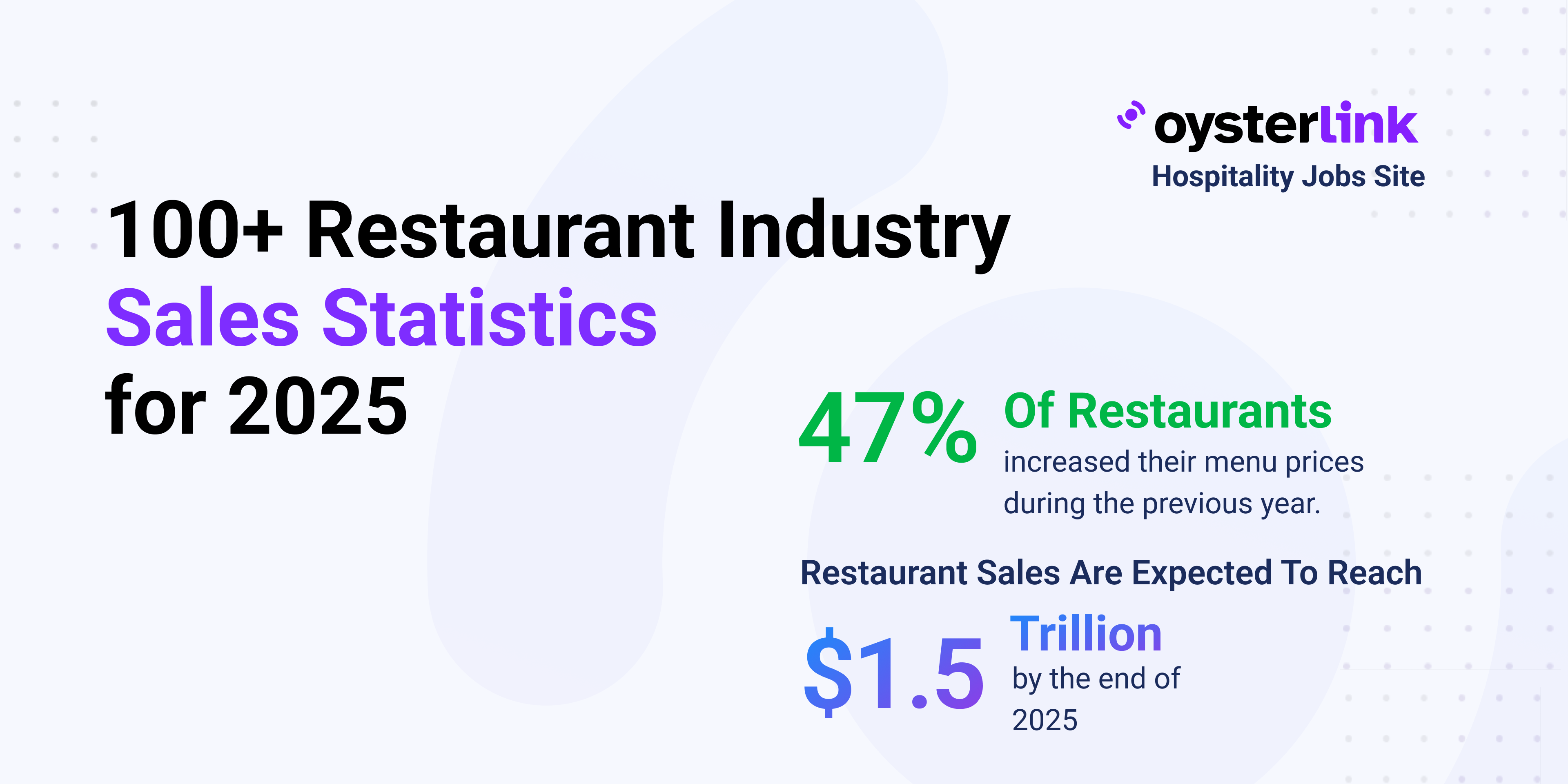 Restaurant Industry Sales Statistics for 2025